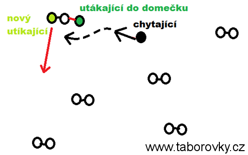 běhací hra vhodná na louku či hřiště